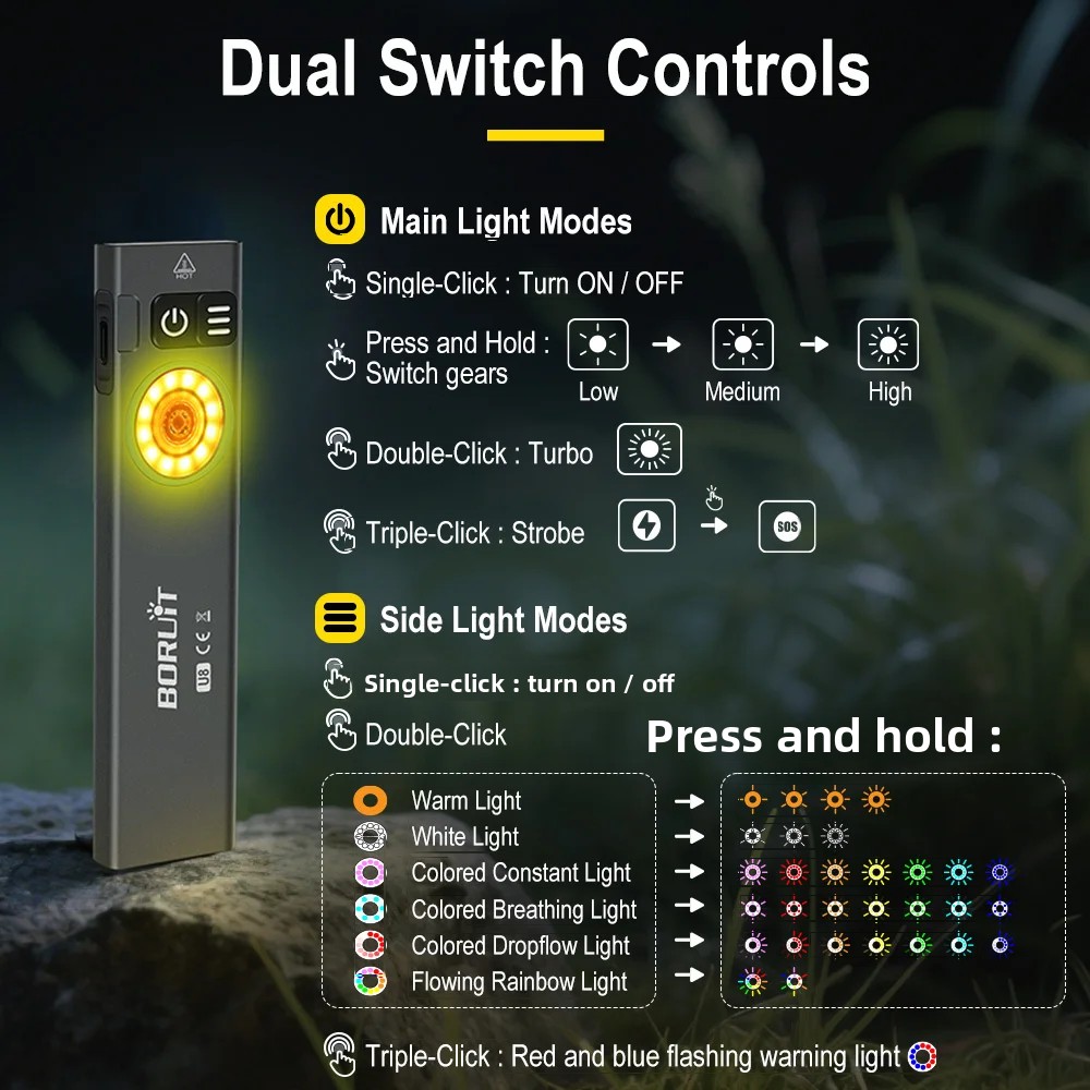ไฟฉาย LED BORUiT U8 650LM EDC  - Fishing Kit Compact บทวิจารณ์และราคา