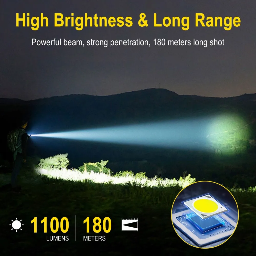 ไฟฉาย BORUiT U7 UV LED EDC 110 - Fishing Kit Compact บทวิจารณ์และราคา