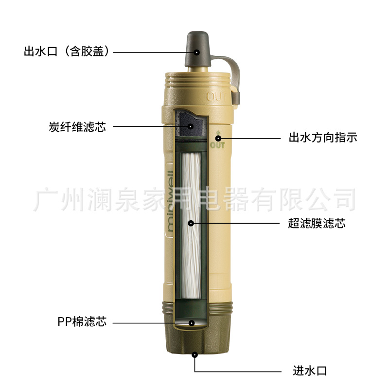 หลอดกรองน้ำกลางแจ้งแบบพกพา เคร - Water Purification Straw บทวิจารณ์และราคา