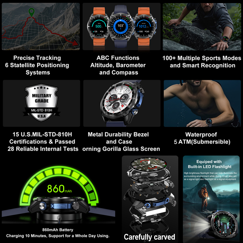 2026 ทหาร GPS สมาร์ทวอทช์ออฟไล - Compass Lensatic บทวิจารณ์และราคา