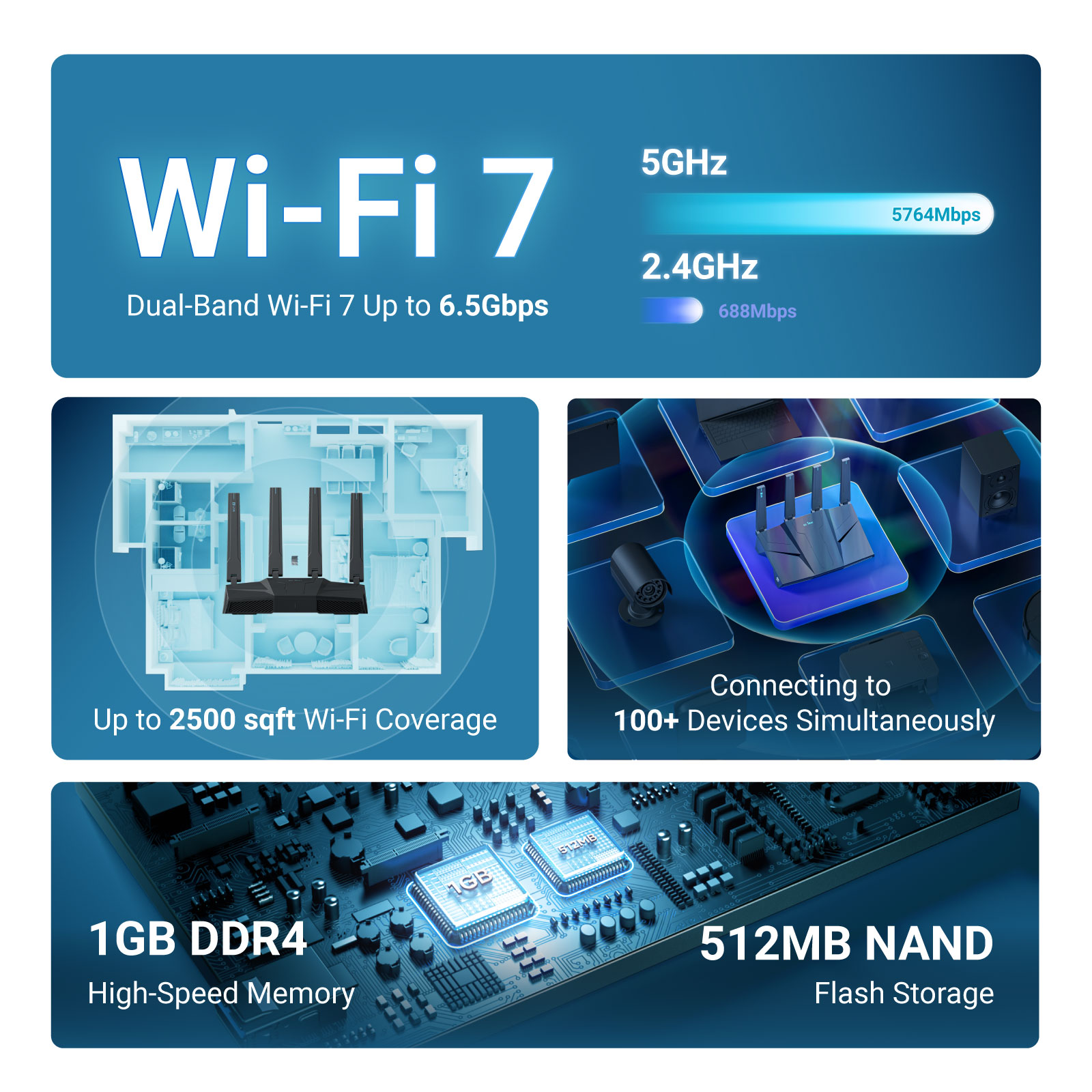 GL.iNet GL-BE6500 (Flint 3e) เ - Fire Starting Kit บทวิจารณ์และราคา
